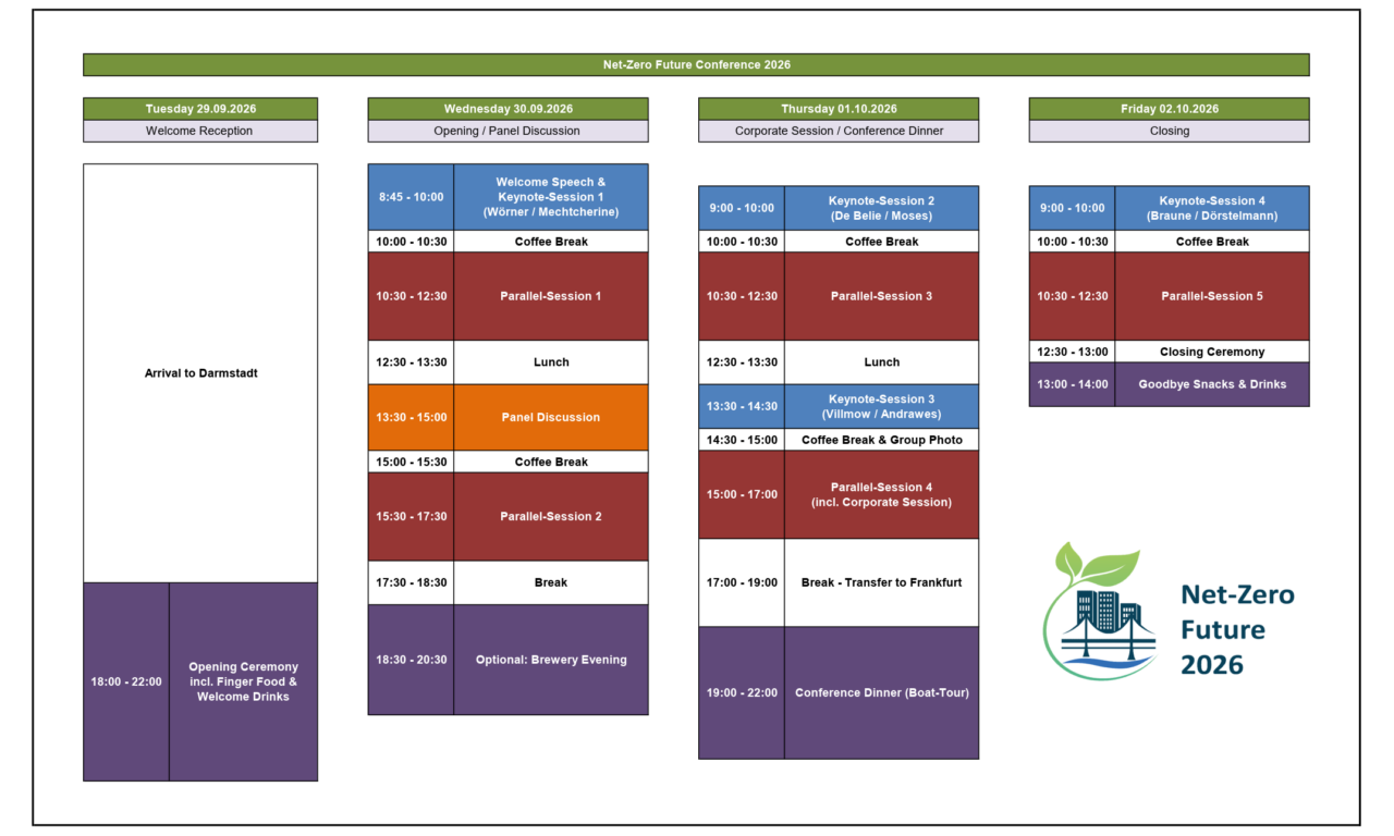 Conference Programm - NZF26 - Overview_1