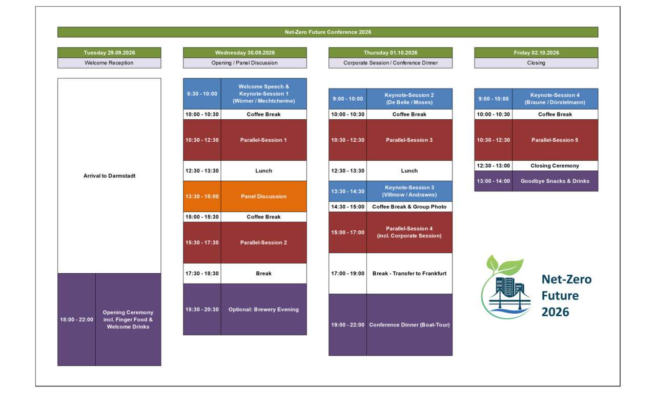 Conference-Programme NZF26