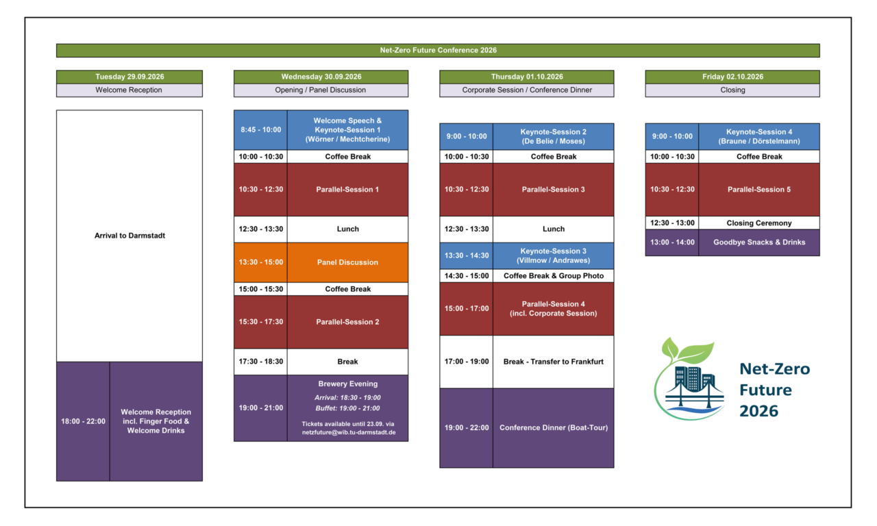 Conference Programm - NZF26 - Overview_2