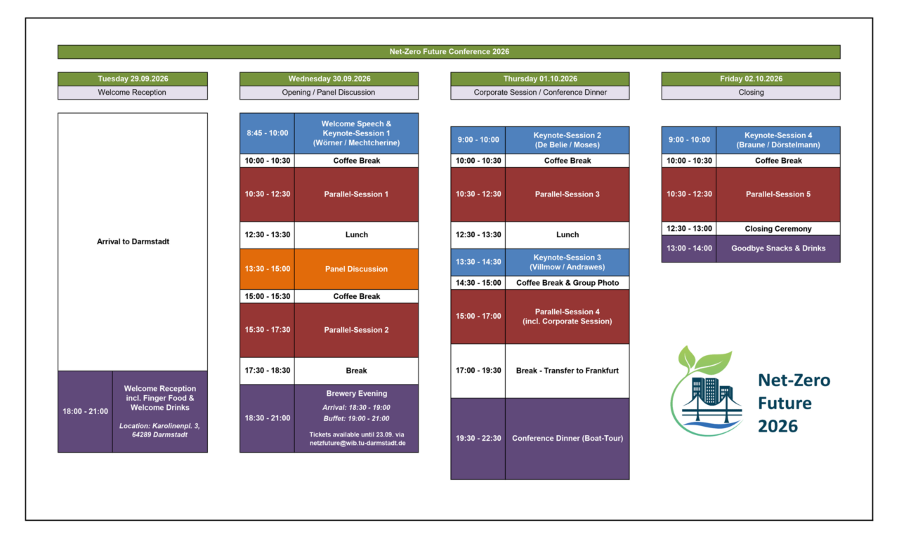 Net-Zero Future 2026 - Programme Overview