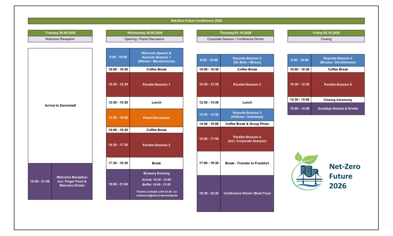 Net-Zero Future 2026 - Programme Overview